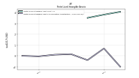 Finite Lived Intangible Assets Accumulated Amortization