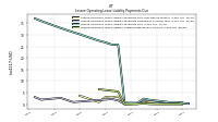 Lessee Operating Lease Liability Undiscounted Excess Amount