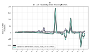 Net Cash Provided By Used In Financing Activities