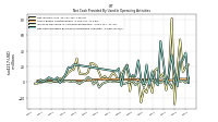 Net Cash Provided By Used In Operating Activities