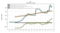 Accumulated Other Comprehensive Income Loss Net Of Tax