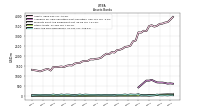 Cash And Due From Banks