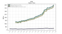 Stockholders Equity