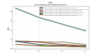 Lessee Operating Lease Liability Payments Due Year Four