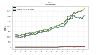 Accounts Payable And Accrued Liabilities Current And Noncurrent