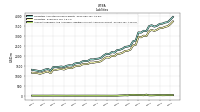 Accounts Payable And Accrued Liabilities Current And Noncurrent