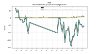 Net Cash Provided By Used In Investing Activities