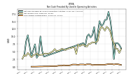 Share Based Compensation