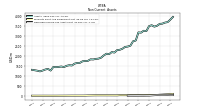 Deferred Income Tax Assets Net