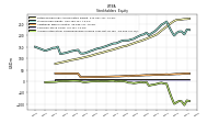 Accumulated Other Comprehensive Income Loss Net Of Tax