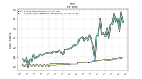 Common Stock Dividends Per Share Declared