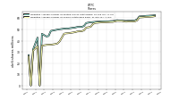 Weighted Average Number Of Shares Outstanding Basic