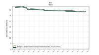 Weighted Average Number Of Diluted Shares Outstanding