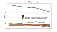 Lessee Operating Lease Liability Payments Due Year Four