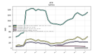 Dividends Payable Current And Noncurrent