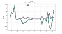 Payments For Repurchase Of Common Stock