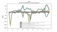 Increase Decrease In Accounts Receivable