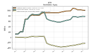 Retained Earnings Accumulated Deficit