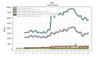 Other Assets Current