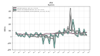 Other Nonoperating Income Expense