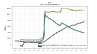 Finite Lived Intangible Assets Net