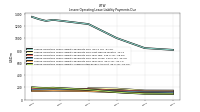 Lessee Operating Lease Liability Undiscounted Excess Amount