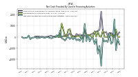 Net Cash Provided By Used In Financing Activities