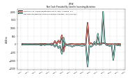 Net Cash Provided By Used In Investing Activities