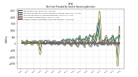 Increase Decrease In Accounts Receivable