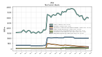 Deferred Income Tax Assets Net