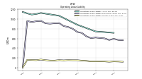 Operating Lease Liability Current