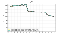 Weighted Average Number Of Diluted Shares Outstanding