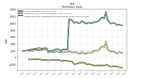 Accumulated Other Comprehensive Income Loss Net Of Tax