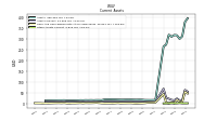 Other Assets Current