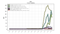 Operating Lease Liability Current