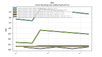 Lessee Operating Lease Liability Payments Remainder Of Fiscal Year