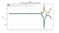 Net Cash Provided By Used In Investing Activities