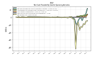 Net Income Loss