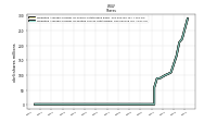 Weighted Average Number Of Diluted Shares Outstanding