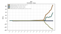 Retained Earnings Accumulated Deficit