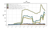 Accrued Liabilities Current