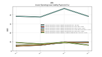 Lessee Operating Lease Liability Undiscounted Excess Amount