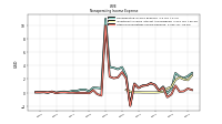 Other Nonoperating Income Expense