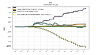 Retained Earnings Accumulated Deficit