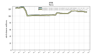 Weighted Average Number Of Shares Outstanding Basic