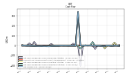 Net Income Loss