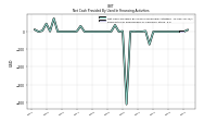 Payments For Repurchase Of Common Stock