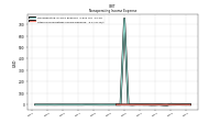 Other Nonoperating Income Expense