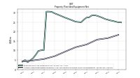 Accumulated Depreciation Depletion And Amortization Property Plant And Equipment