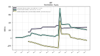 Retained Earnings Accumulated Deficit